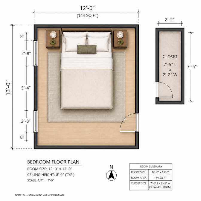 Jesus's room
