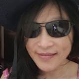 Anny