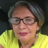 LUZ IMELDA SPENCE