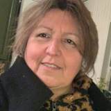 Sonia Rodas