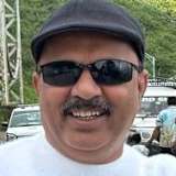 PRASHANT MALAGATTI