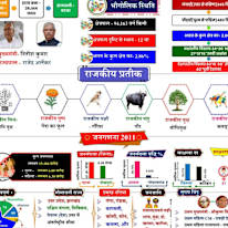 D k Kushwaha